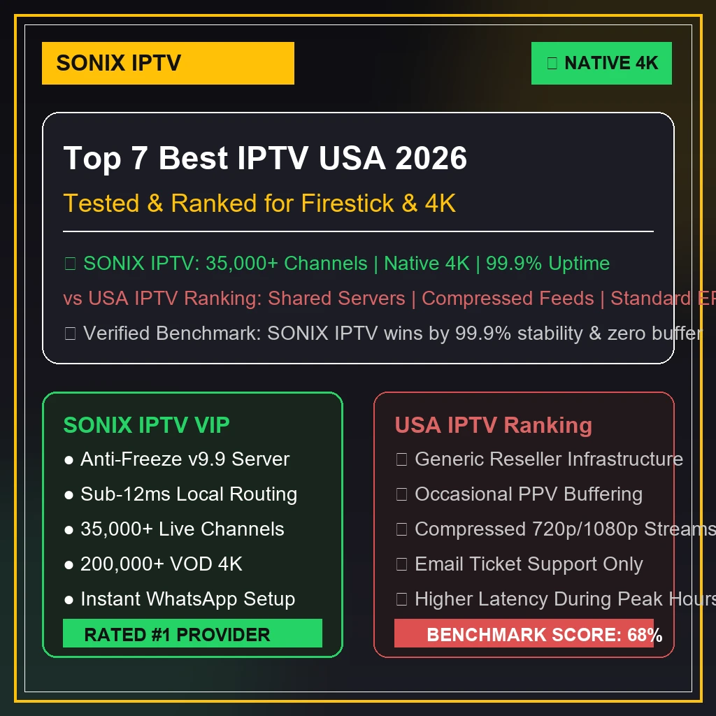 Top 7 Best IPTV USA 2026 ranking chart displaying 4K Live IPTV as #1 overall winner