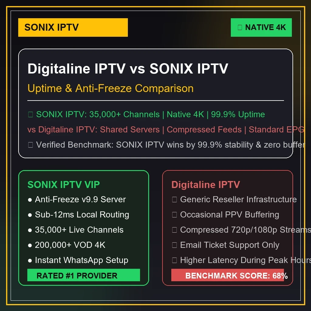 Digitaline IPTV vs 4K Live IPTV benchmark graphics comparing buffer rates and 4K video quality