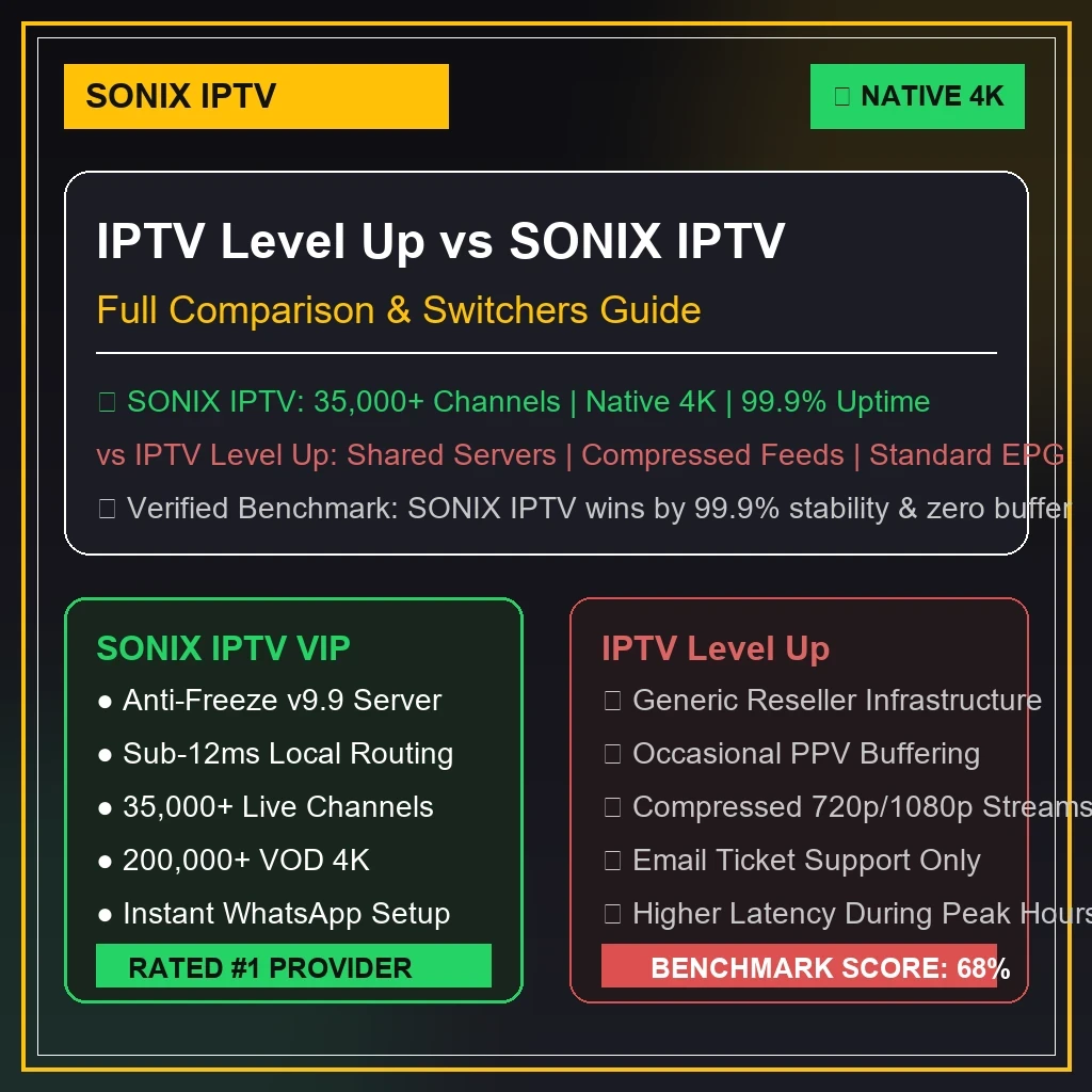 IPTV Level Up vs 4K Live IPTV review graphics